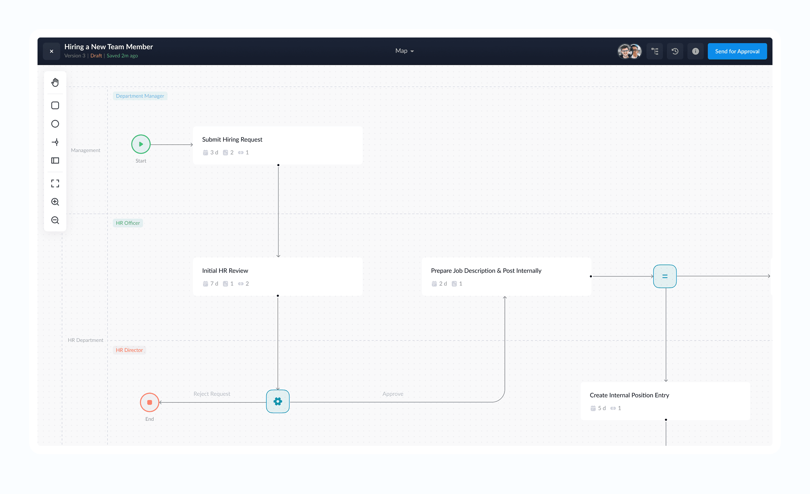 The full-screen process builder: swimlanes, decision points, connections and shape tools.